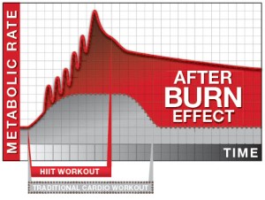 Afterburner Effect